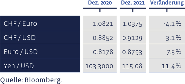 08_Grafik_Dezember_2021_de_WEB